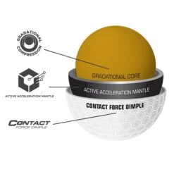 Bridgestone E12 Contact Golf Balls -Golfmagic Store bridgestone e12 contact golf balls 122444 c 4